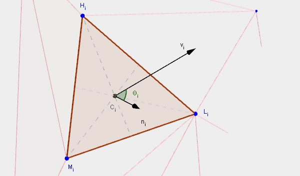 Модель взаимодействия судов с водой в видеоиграх: часть 2 - 18 Модель взаимодействия судов с водой в видеоиграх: часть 2 - 18
