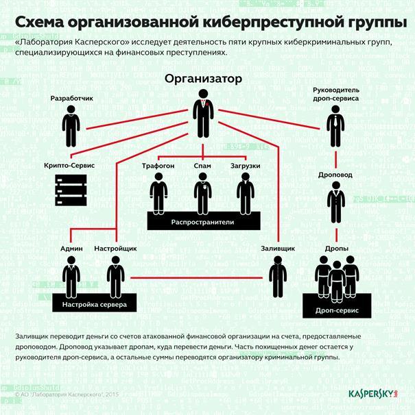 Охота на Lurk: от исследования вредоносного кода до уголовного дела - 5