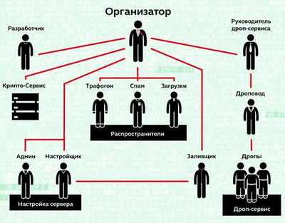 Охота на Lurk: от исследования вредоносного кода до уголовного дела - 1