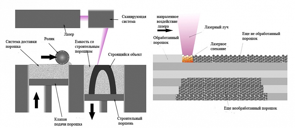 3D-печать из металла набирает обороты - 2