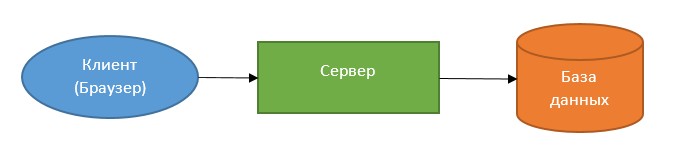 «Архитектуры приложений»: немного о бессерверных архитектурах - 2