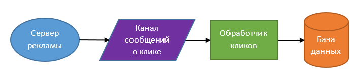 «Архитектуры приложений»: немного о бессерверных архитектурах - 4