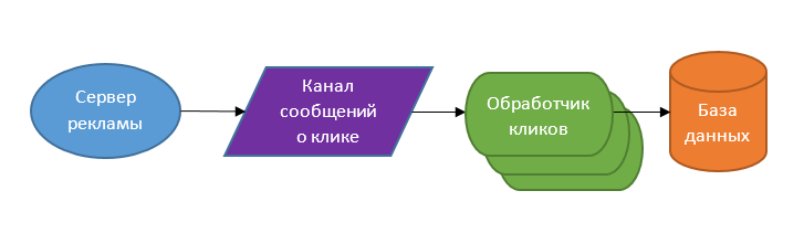 «Архитектуры приложений»: немного о бессерверных архитектурах - 5