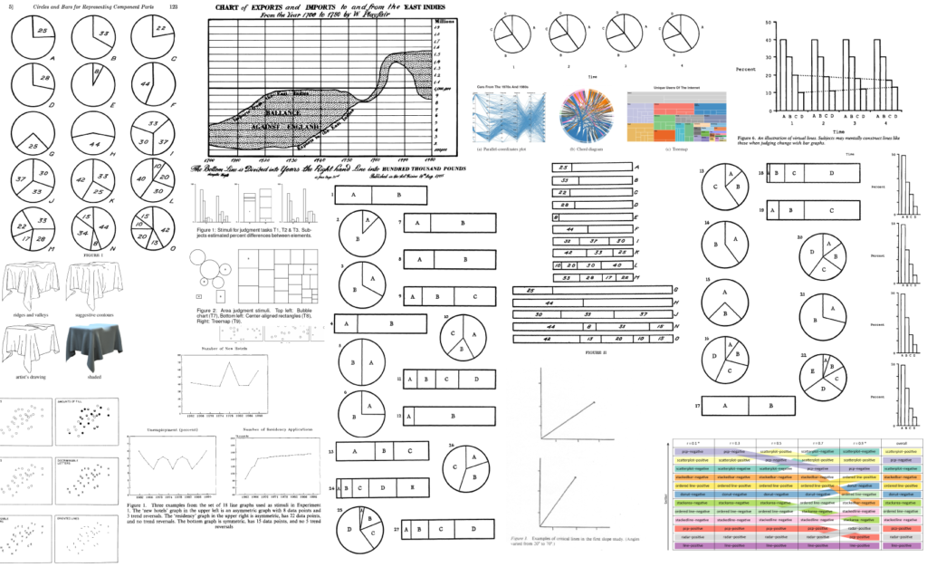 39&nbsp;studies about human perception in&nbsp;30&nbsp;minutes