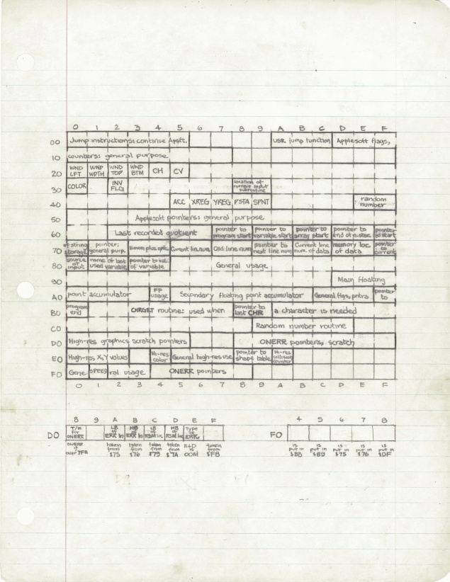 Не все языки программирования одинаково полезны - 13 Не все языки программирования одинаково полезны - 13