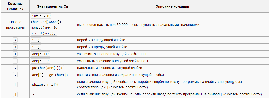 Не все языки программирования одинаково полезны - 2