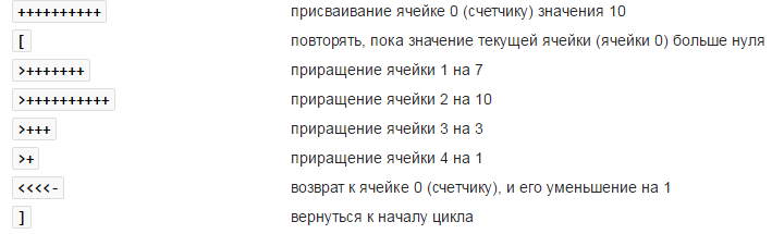 Не все языки программирования одинаково полезны - 3