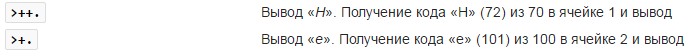 Не все языки программирования одинаково полезны - 4