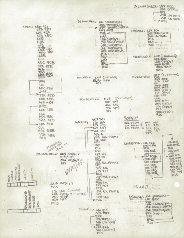 Не все языки программирования одинаково полезны - 8 Не все языки программирования одинаково полезны - 8