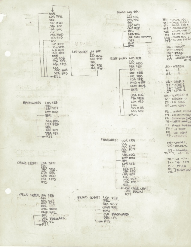 Не все языки программирования одинаково полезны - 9 Не все языки программирования одинаково полезны - 9
