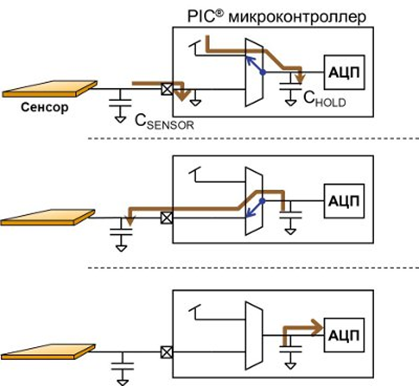 50 оттенков ПНЯ* АЦП и АЦП с вычислителем микроконтроллеров Microchip - 2