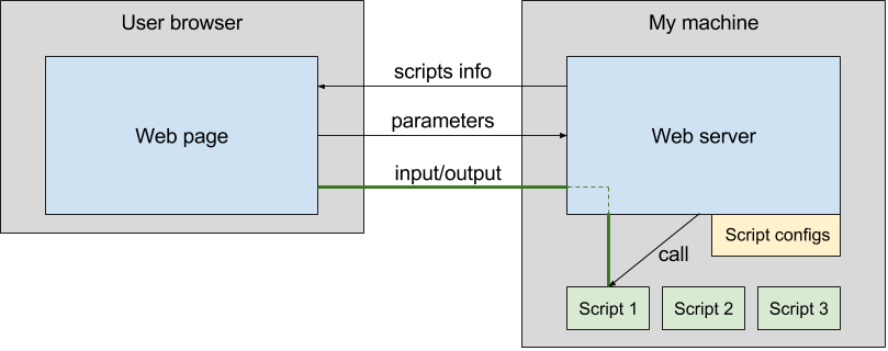 Script-server. WebUI для удалённого запуска ваших скриптов - 2