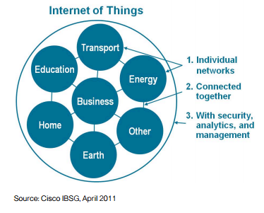 А вот и IoT - 4