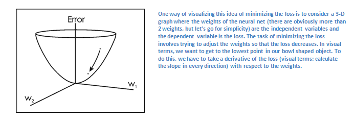 Что такое свёрточная нейронная сеть - 12 Что такое свёрточная нейронная сеть - 12