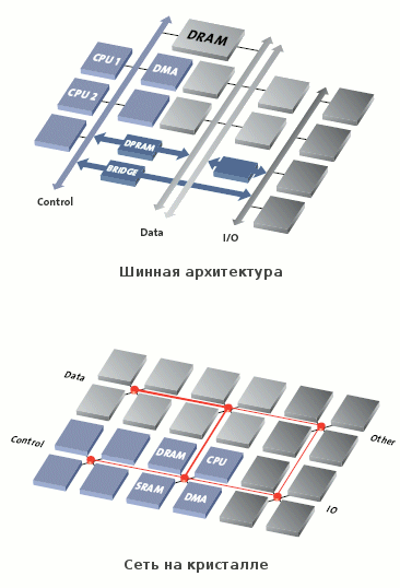 Исследователи из Intel и Университета Северной Каролины ускорили обмен данными между ядрами ЦП в 2-12 раз - 2