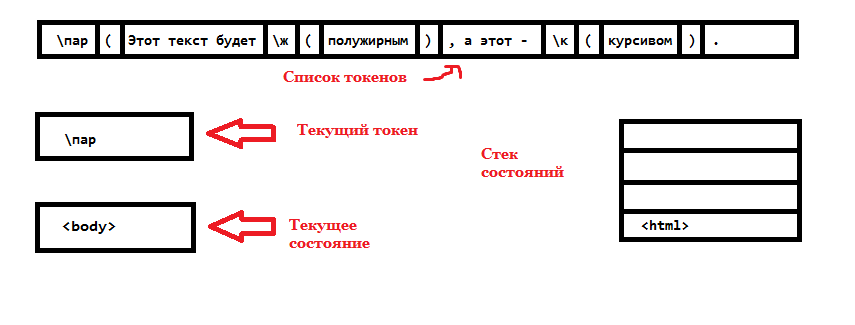 Как я создавал убийцу HTML - 2