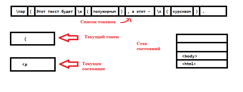 Как я создавал убийцу HTML - 3