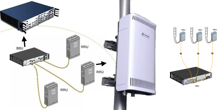 На пути к 5G - 6