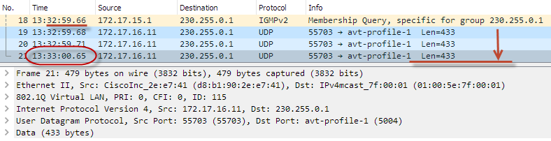 Оптимизация передачи multicast-трафика в локальной сети с помощью IGMP snooping - 24