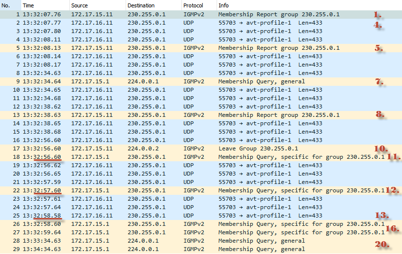 Оптимизация передачи multicast-трафика в локальной сети с помощью IGMP snooping - 25