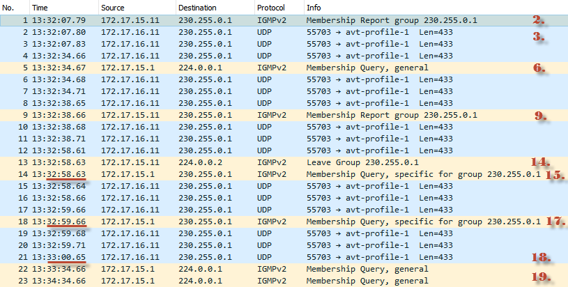 Оптимизация передачи multicast-трафика в локальной сети с помощью IGMP snooping - 26