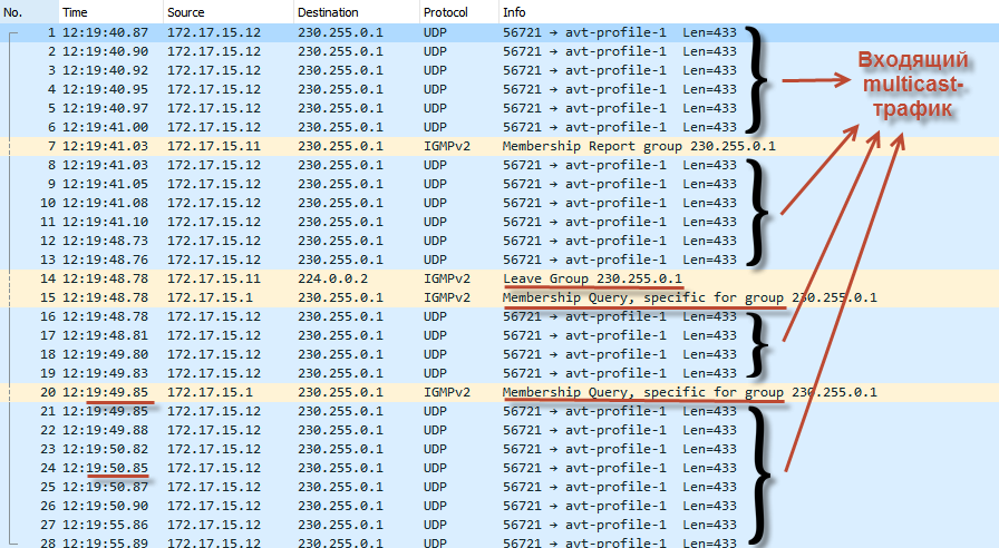 Оптимизация передачи multicast-трафика в локальной сети с помощью IGMP snooping - 32