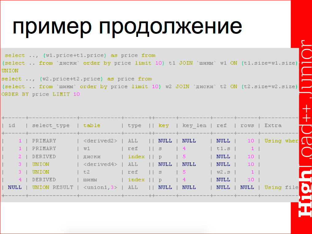 Основы индексирования и возможности EXPLAIN в MySQL - 23