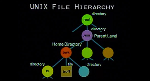 Персона: Деннис Ритчи — создатель языка С и ОС UNIX - 4