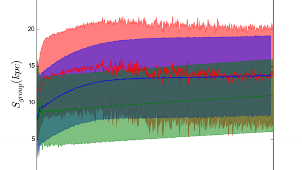 Ученые просчитали вероятность того, что инопланетяне целенаправленно нас избегают - 2 Ученые просчитали вероятность того, что инопланетяне целенаправленно нас избегают - 2