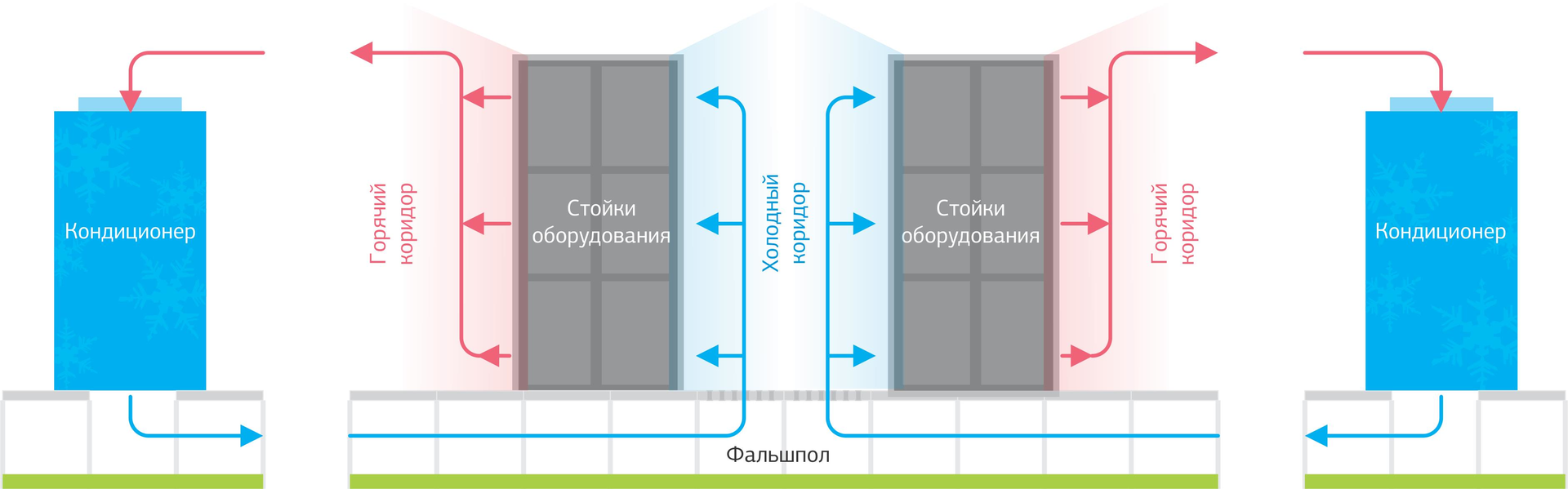 Экскурсия по дата-центру NORD-4 - 24