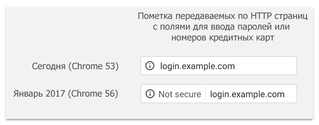Chrome начнёт помечать небезопасными страницы, открытые по HTTP - 1
