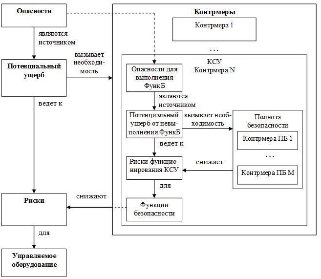 Функциональная безопасность, Часть 2 из 2. МЭК 61508: кем быть, Шерлоком Холмсом или Дата Туташхиа? - 7