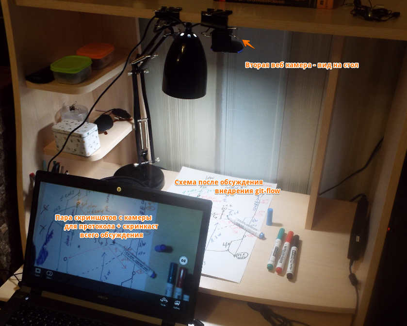 Записывай всё - 1 Специально настроенное рабочее место для интернет-конференции с использованием рукописных диаграмм
