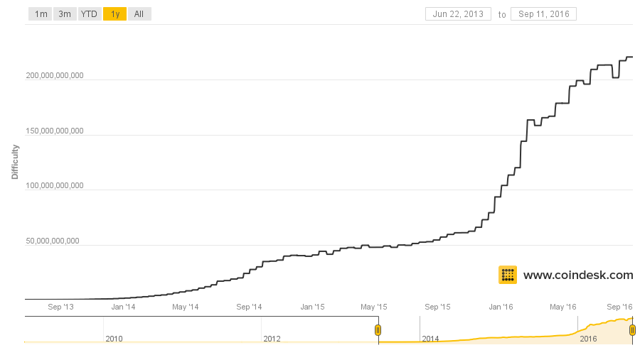 Криптомайнер заразил тысячи NAS во всём мире, майнит около 428 евро в день - 1 Криптомайнер заразил тысячи NAS во всём мире, майнит около 428 евро в день - 1