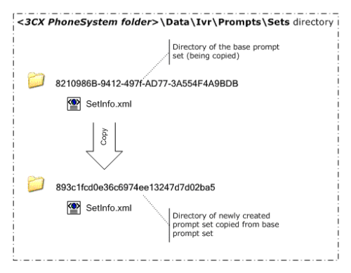 Создаем локализованное системное голосовое меню в 3CX - 3 Prompt Set Management with 3CX Phone System
