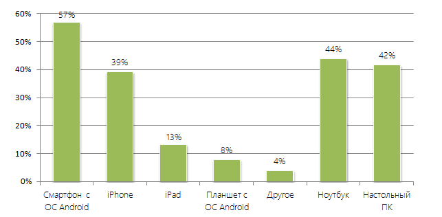 Telegram популярен у столичных профессионалов, но пока неинтересен остальной России и школьникам - 5 2016-09-12_14-59-12