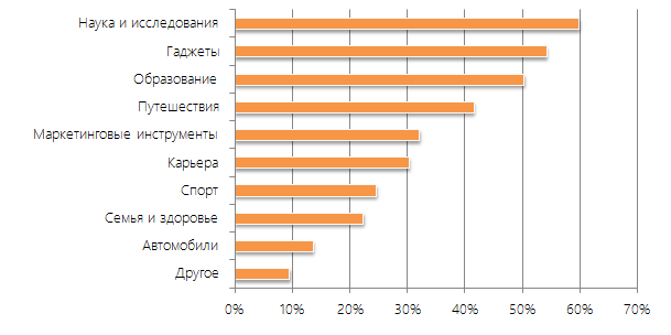 Telegram популярен у столичных профессионалов, но пока неинтересен остальной России и школьникам - 6 2016-09-12_14-59-33