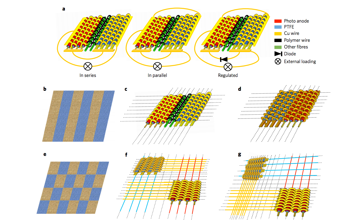 Гибридная ткань преобразует в электричество солнечный свет и механическую энергию - 3 Гибридная ткань преобразует в электричество солнечный свет и механическую энергию - 3