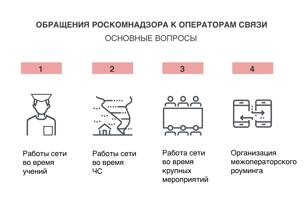 Как работает Центр оперативного управления мобильной сетью МТС. Ответы на ваши вопросы - 2 image