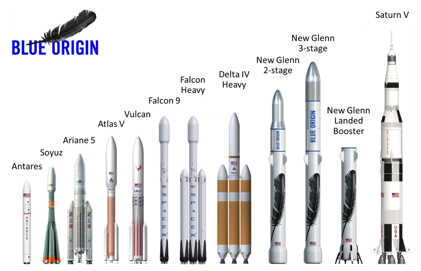 Компания Blue Origin представила свою повторно используемую пилотируемую ракету New Glenn - 1