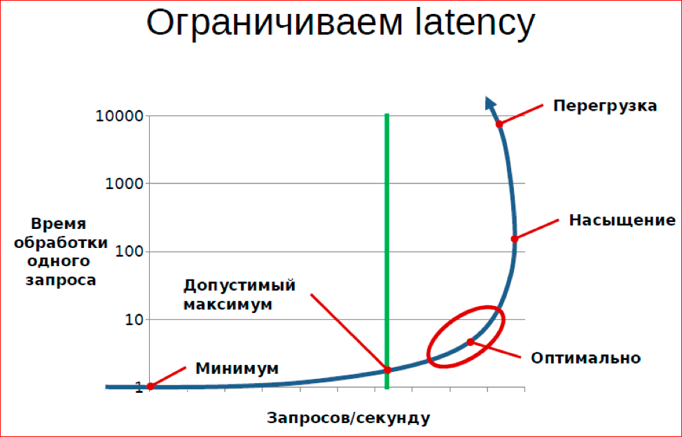 Принципы и приёмы обработки очередей - 20