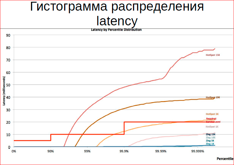 Принципы и приёмы обработки очередей - 22