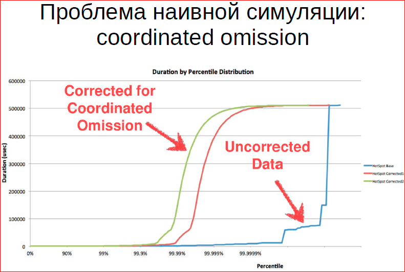 Принципы и приёмы обработки очередей - 25