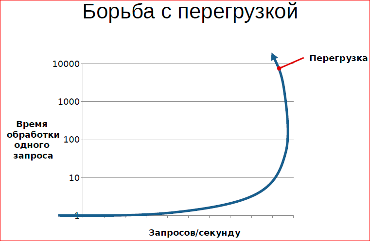 Принципы и приёмы обработки очередей - 26