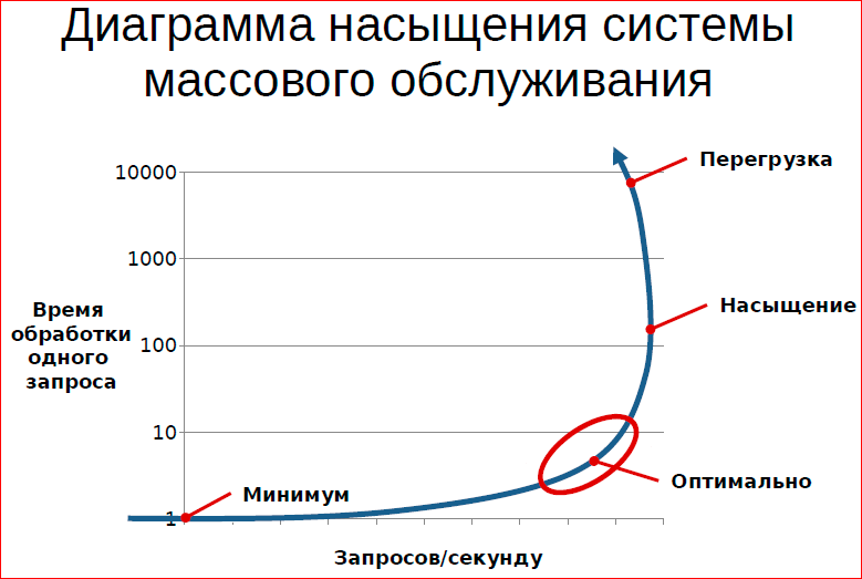 Принципы и приёмы обработки очередей - 7