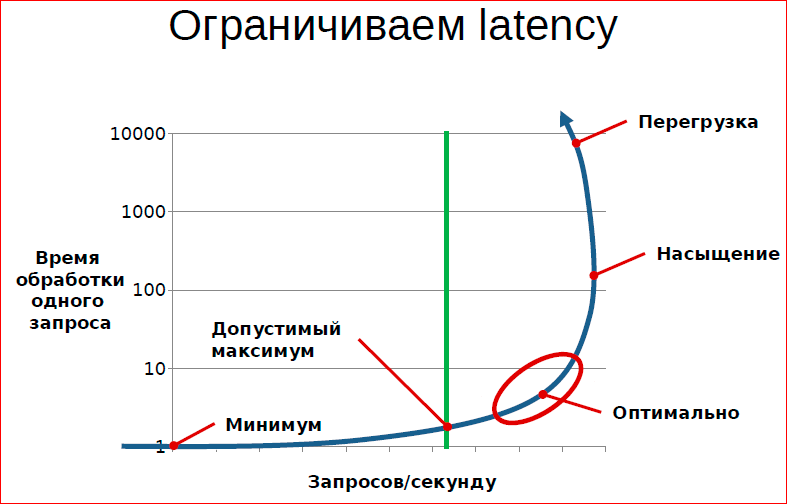 Принципы и приёмы обработки очередей - 8