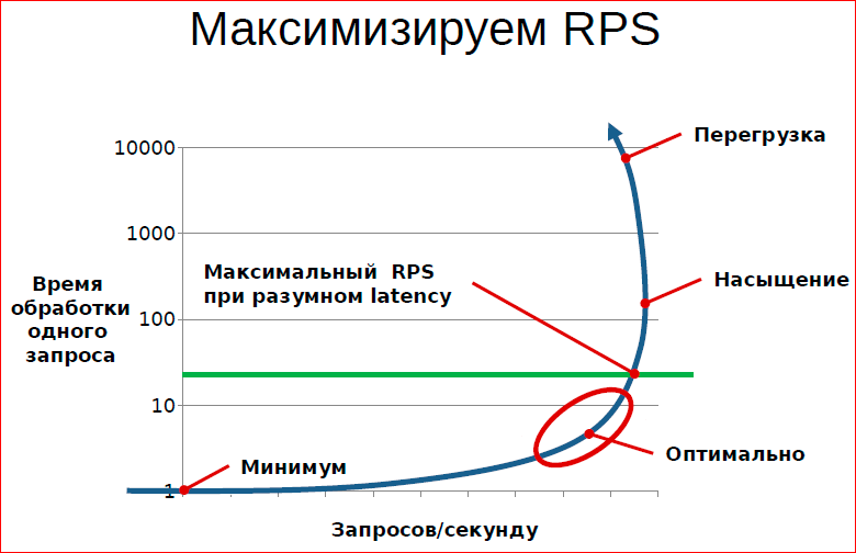 Принципы и приёмы обработки очередей - 9