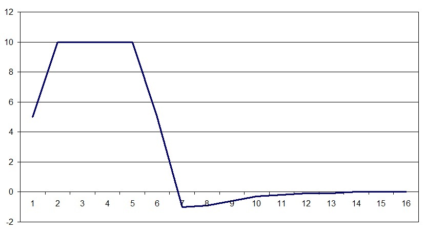 Симулятор нервной системы. Часть 3. Ассоциативный нейроэлемент - 8 Симулятор нервной системы. Часть 3. Ассоциативный нейроэлемент - 8