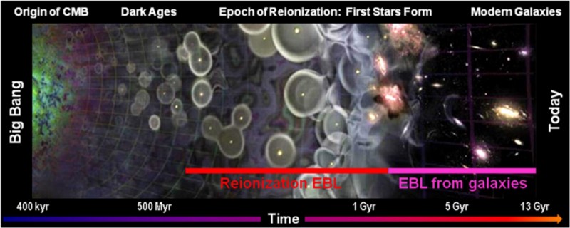 Спросите Итана №89: Тёмные века Вселенной - 1 Спросите Итана №89: Тёмные века Вселенной - 1