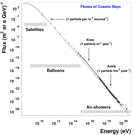 Физика на пределе Вселенной - 3 Физика на пределе Вселенной - 3